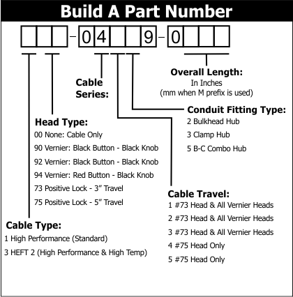 4 Series HD Quick Disconnect